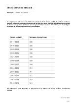 CENSO ELECTORAL DICIEMBRE 2025