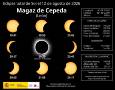 ECLIPSE SOLAR